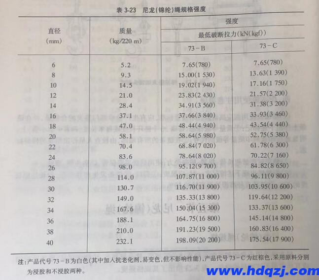 提梁機尼龍繩的規格強度 提梁機尼龍繩的規格強度